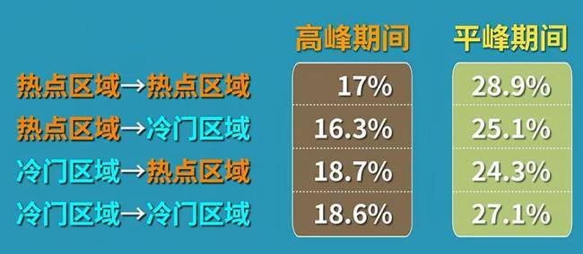网约车平台调整抽成比例背后 实测揭示真相