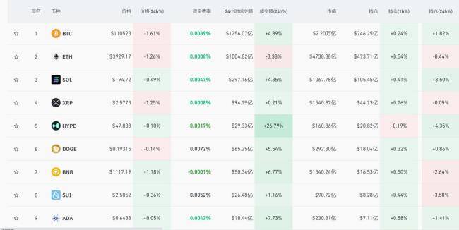 加密货币集体跳水 市场反应出乎意料