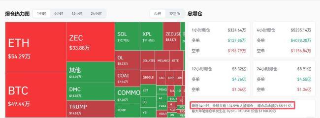 加密货币集体跳水 市场反应出乎意料