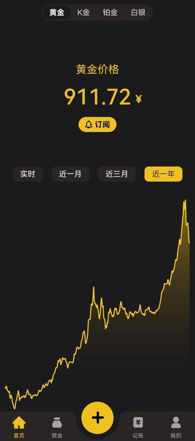 “黄金热”对备婚族有何影响 金价涨势引发婚俗变局