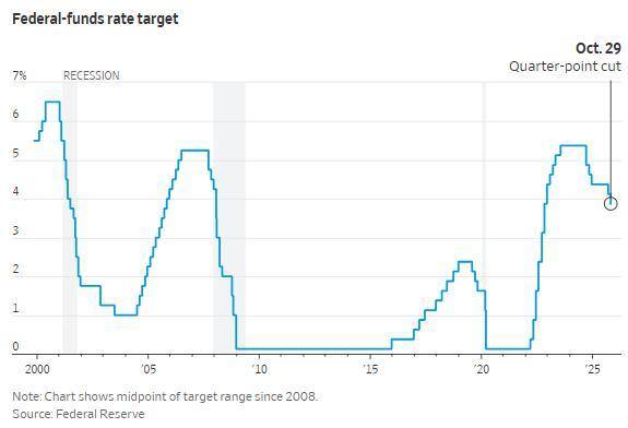 美联储决议五大要点解析:12月降息还有戏吗? 鲍威尔鹰派言论引发热议