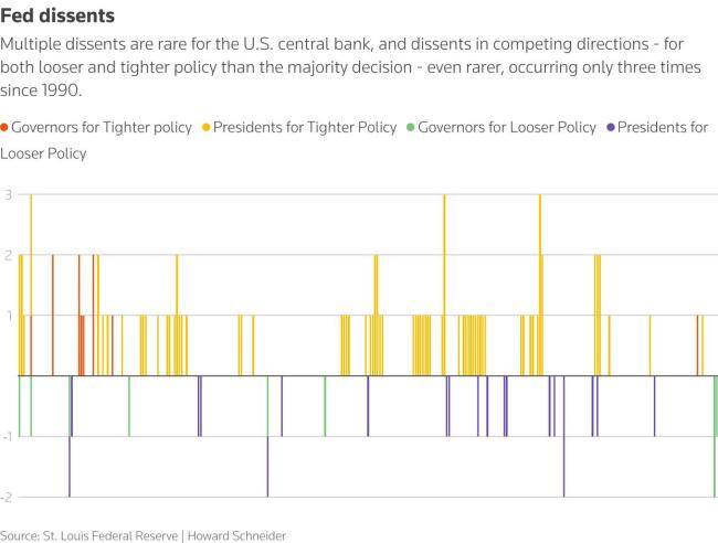 美联储决议五大要点解析:12月降息还有戏吗? 鲍威尔鹰派言论引发热议