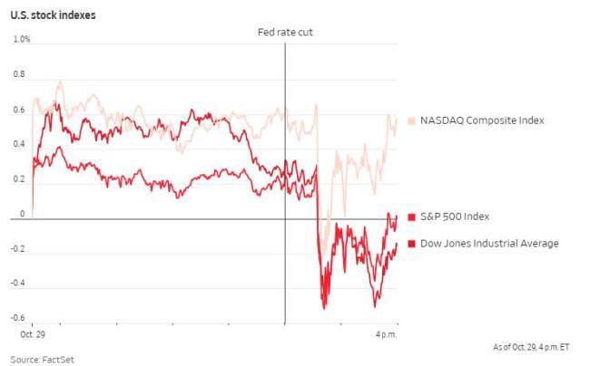 美联储决议五大要点解析:12月降息还有戏吗? 鲍威尔鹰派言论引发热议