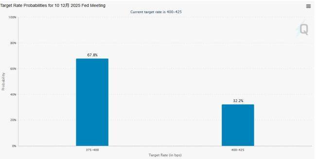 美联储决议五大要点解析:12月降息还有戏吗? 鲍威尔鹰派言论引发热议