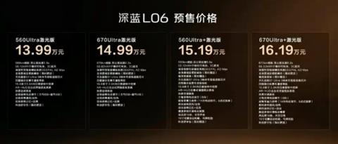 法拉利同款磁流变悬架上车!深蓝L06预售:13.99万起(图1)