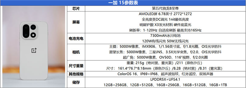 法拉利同款磁流变悬架上车!深蓝L06预售:13.99万起(图3)