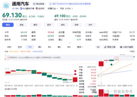 美国巨头败退新能源:电动血裁1750人 氢燃料也放弃了(图1)