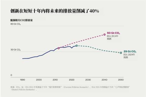 比尔盖茨驳斥末日论：灾难性气候几十年内不会导致人类灭亡(图2)