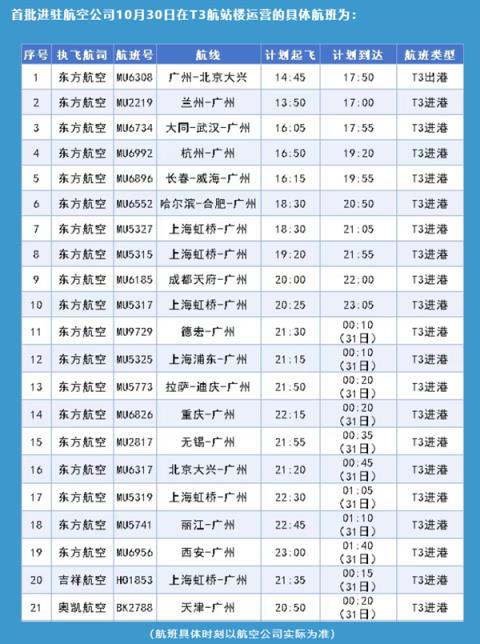 白云机场T3航站楼今日启用！中国民航首个五条商用跑道运行机场(图2)