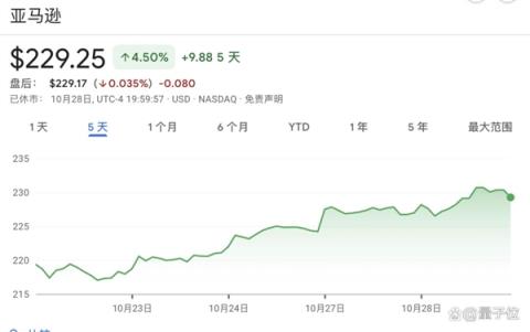 14000人原地被裁！亚马逊今日：打工人水深 AI机器人火热(图3)
