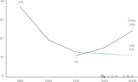挑战ASML!这家美企要用X射线造芯:成本降低90%(图3)