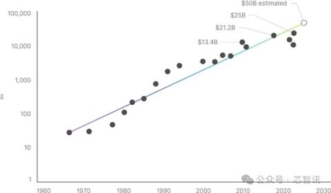 挑战ASML!这家美企要用X射线造芯:成本降低90%(图8)