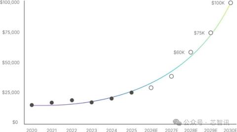 挑战ASML!这家美企要用X射线造芯:成本降低90%(图9)