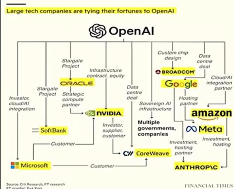 英伟达是怎么被“抬”上5万亿的(图1)