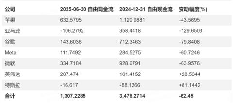 英伟达是怎么被“抬”上5万亿的(图2)