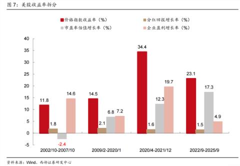 英伟达是怎么被“抬”上5万亿的(图5)