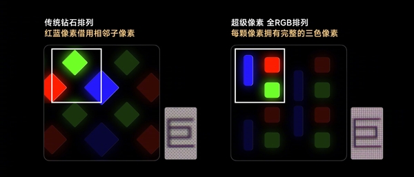 REDMI K90全系无缘2K屏 REDMI：超级像素新国屏更强