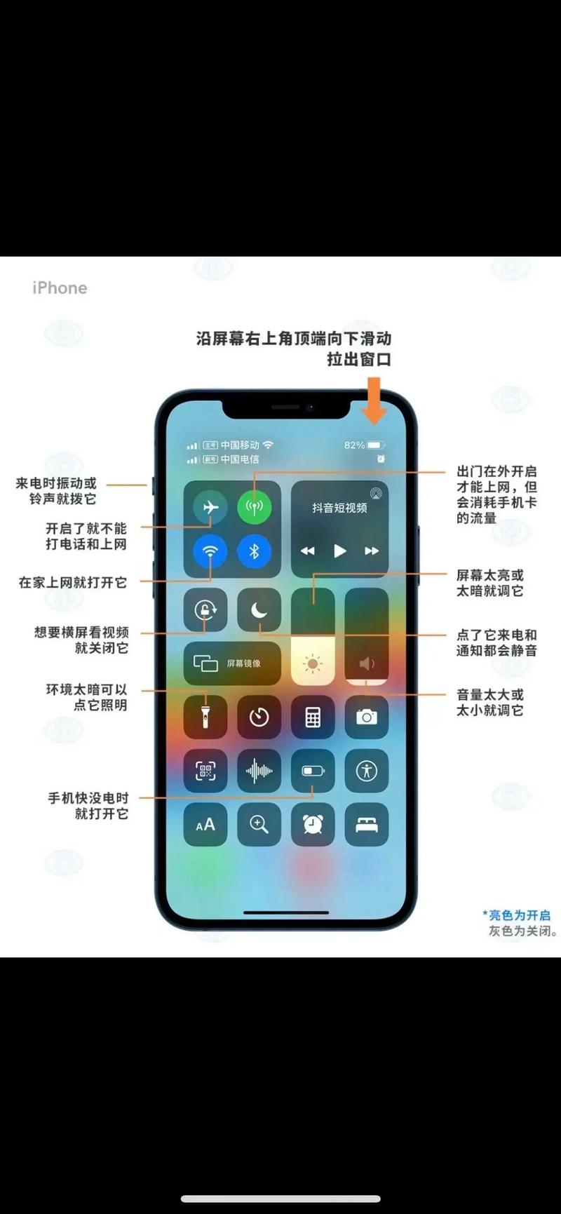 苹果手机如何下载手机QQ?苹果手机如何使用手机QQ?