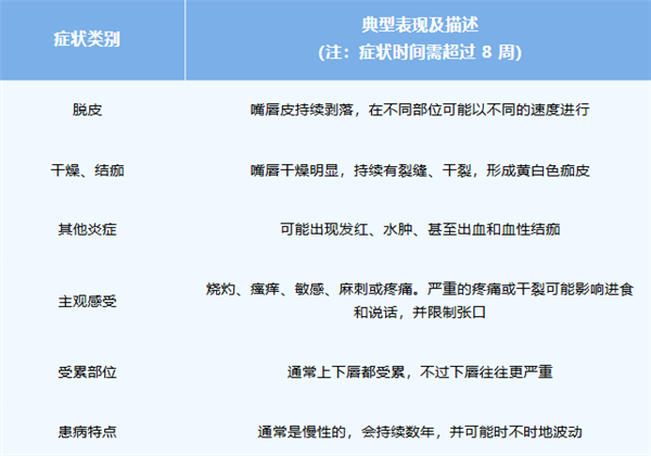 嘴唇总是干裂、起皮:可能不是水喝少了 而是得了这种病!-图1 嘴唇总是干裂、起皮:可能不是水喝少了 而是得了这种病!-图1