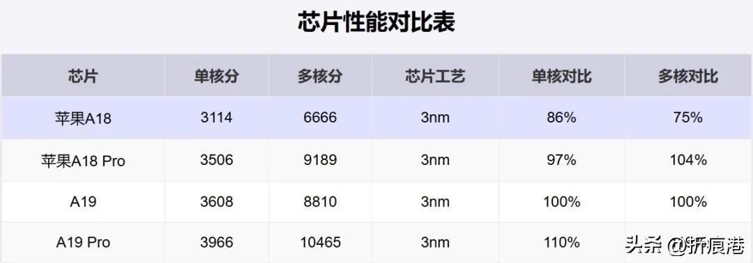 苹果17和16建议买哪个?看完这篇,就能做到心里有底了!