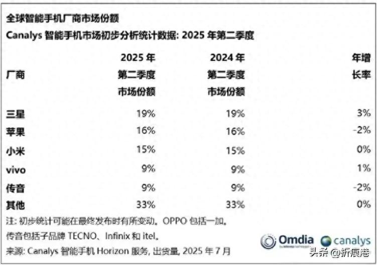 vivo手机哪个系列最好?中端到高端该怎么选,一文读懂!