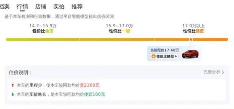 准新CRV混动?城市代步省油利器!