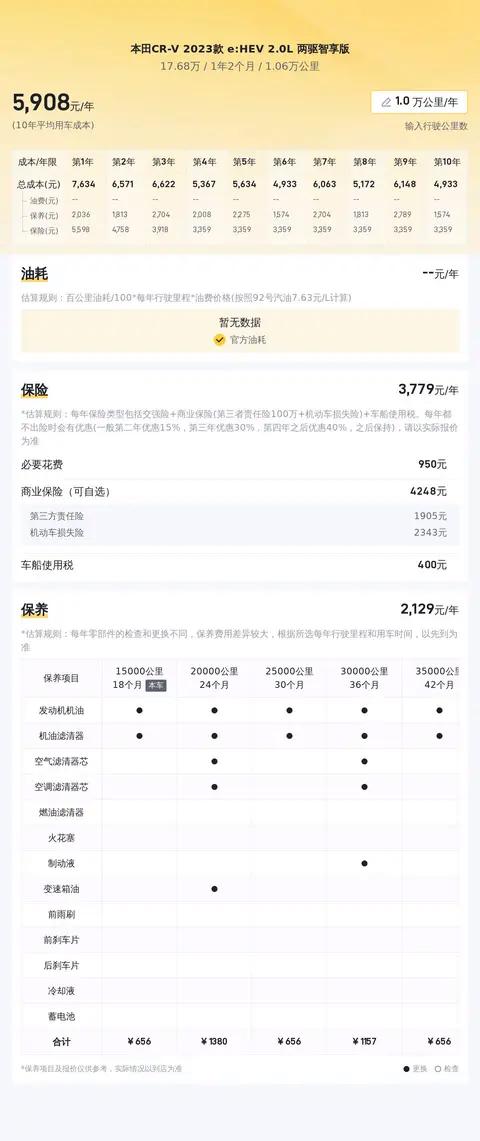 准新CRV混动?城市代步省油利器!