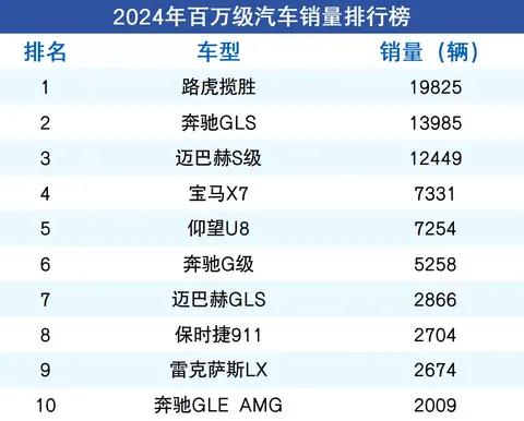 成功人士购车清单?首选路虎揽胜、奔驰GLS?