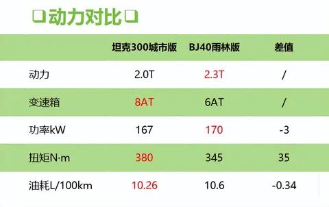 2024北汽BJ40雨林穿越版发布?加套件还比坦克300便宜
