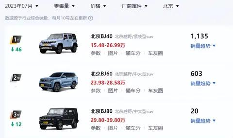 2024北汽BJ40雨林穿越版发布?加套件还比坦克300便宜