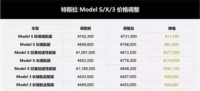 粗暴降价上热搜特斯拉想造车得先学会善待用户