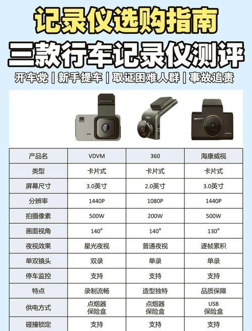 货车行车记录仪和小车的是不是可以通用?