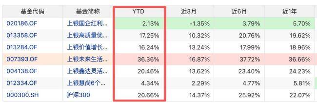 上银基金陈博在管多只产品有清盘风险 营销新花样引发争议