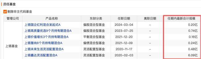 上银基金陈博在管多只产品有清盘风险 营销新花样引发争议
