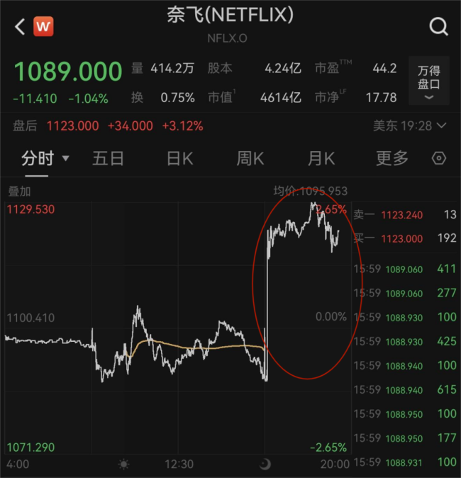 一夜蒸发1.5万亿,巨头暴跌 Meta财报引发市场震动