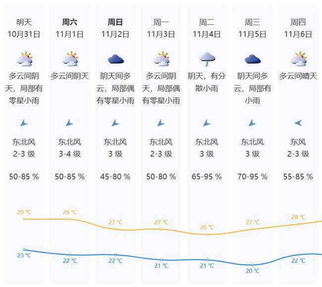 台风“海鸥”或将在下周初生成 冷空气接踵而至