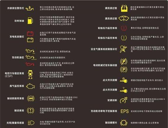 P0C24故障码解释、处理方案及消除方法