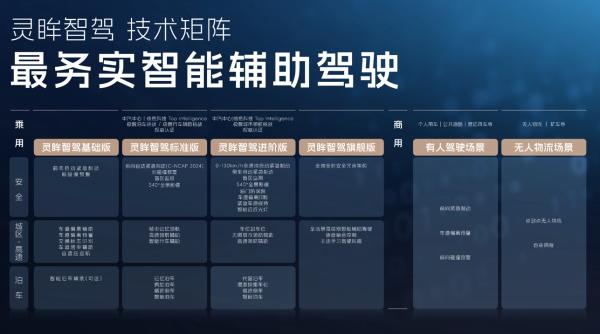 宝骏享境续航突破1000公里