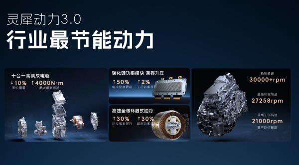 宝骏享境续航突破1000公里