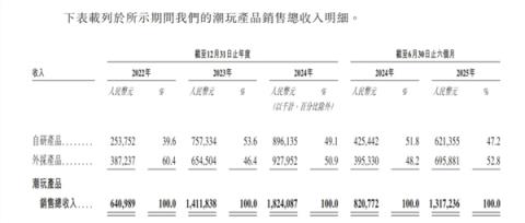 两年关掉6000家店再重开 名创优品疯了吗(图10)