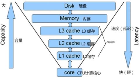 让机械硬盘翻身秒杀固态靠谱吗：一文读懂(图2)