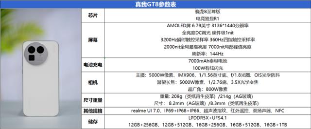2K档最强性能!真我GT8评测:越级挑战的骁龙8至尊版(图2)