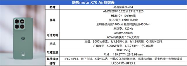 安卓Air首秀! 联想motoX70Air 评测:159g的极致轻薄(图2)