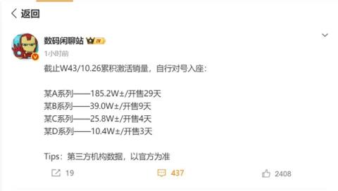 小米最火数字旗舰:小米17系列激活量即将突破200万(图2)