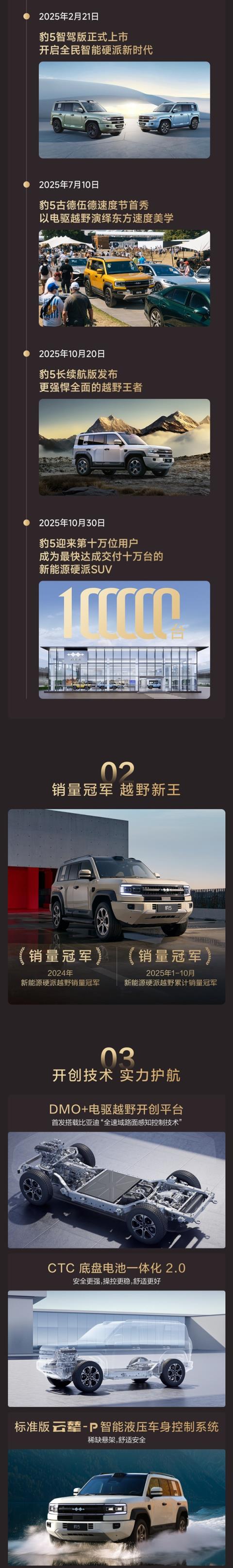 比亚迪进军硬派越野首车 方程豹豹5交付10万台(图2)