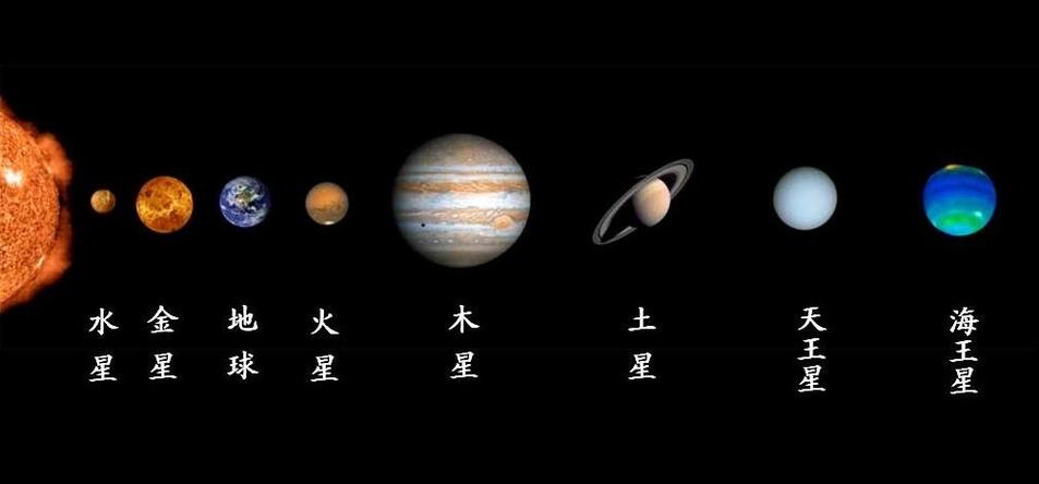 一个太阳能装下多少个木星呢图片?一个太阳能能用几户