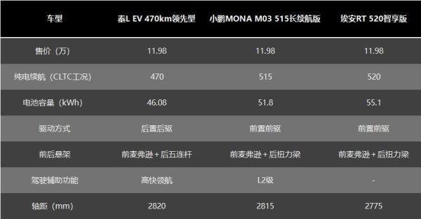 秦L EV提供470km和545km两种续航版本