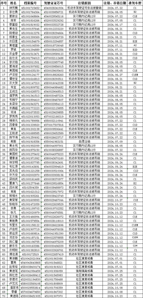 驾照科二考完多久过期?驾驶证科二考完多久过期