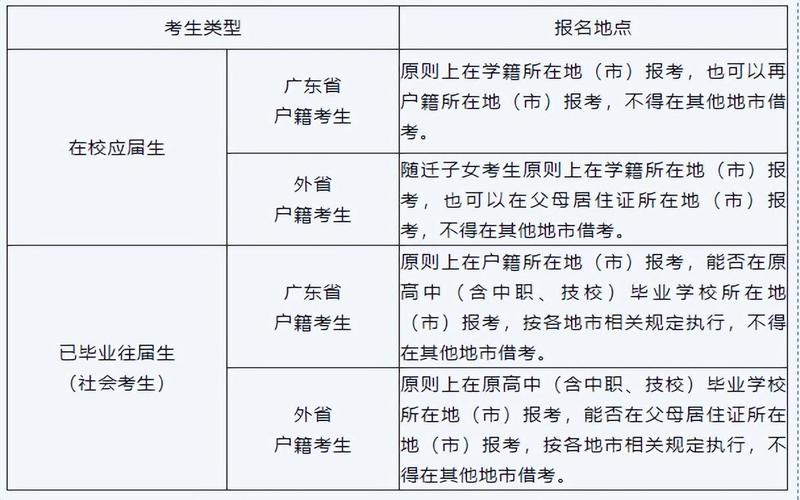 普通高中生可以参加春考吗?2021年高中生可以参加春季高考吗