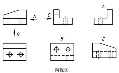 局部视图和向视图区别能有比方?局部向视图的两种表达方案